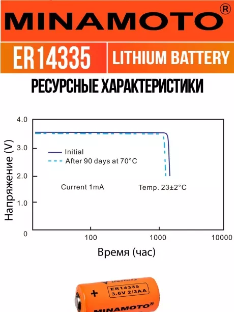 батарейка Minamoto ER 14335(2/3AA) 