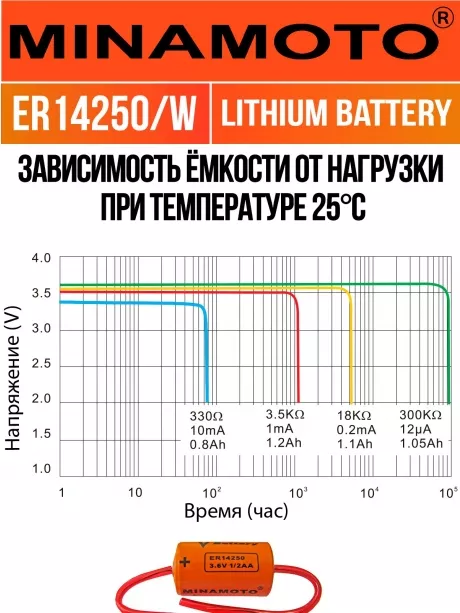 батарейка Minamoto ER 14250/W(1/2AA) 