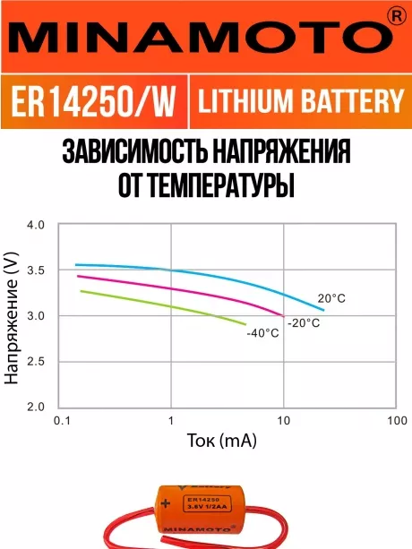 батарейка Minamoto ER 14250/W(1/2AA) 