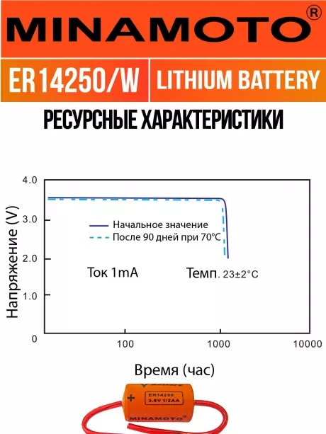 батарейка Minamoto ER 14250/W(1/2AA) 
