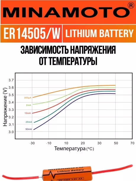 батарейка Minamoto ER 14505/W(AA) 