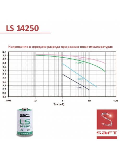 батарейка Saft LS 14250 CNR (1/2AA) 