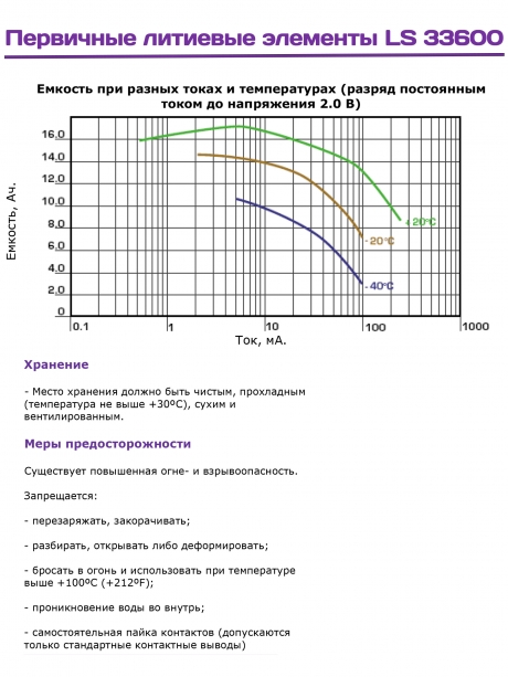 батарейка Saft LS 33600 (D) 