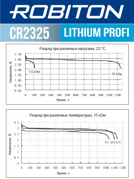 батарейка Robiton CR2325 PROFI-1BL 