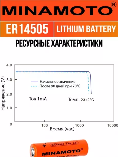 промышленная литиевая батарейка Minamoto ER 14505(AA) 