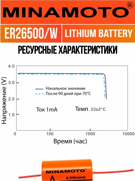 промышленная батарейка 3.6 v Minamoto ER 26500/W(C) 