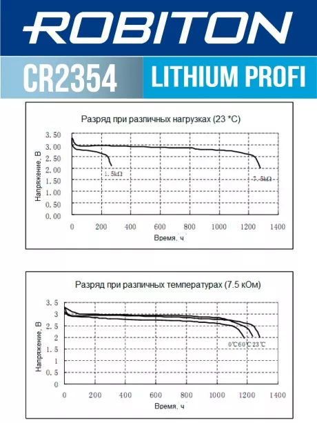 литиевая батарейка Robiton CR2354 PROFI-1BL 