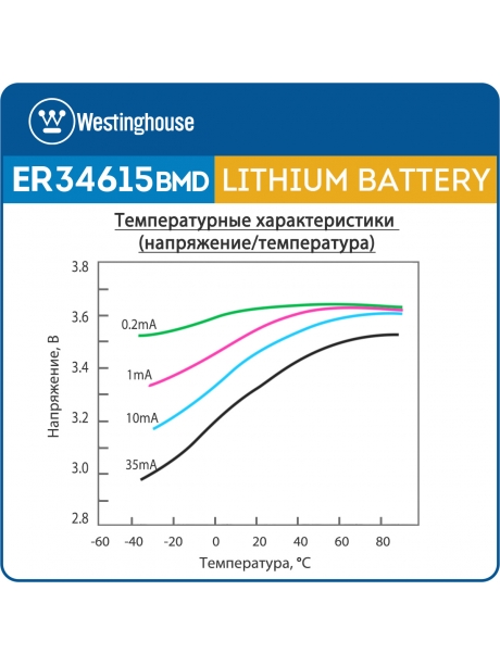 батарейка 3.6 В с коннектором Dupont 2,54 (BLS-2) Westinghouse ER 34615BMD1 (D) connector 