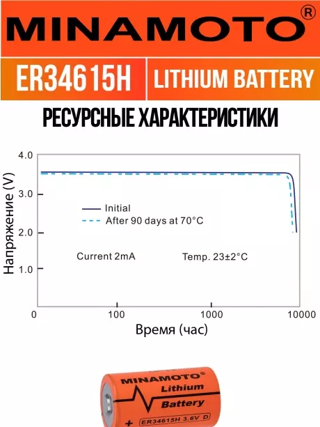 литиевая промышленная батарейка Minamoto ER 34615H (D) 