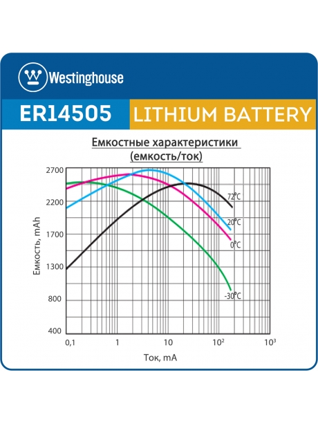 литиевые батарейки 3.6 В Westinghouse ER 14505 (AA) 5шт. 