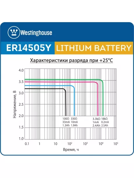 литиевые батарейки 3.6 В Westinghouse ER 14505Y (AA) axial wires 10шт. 