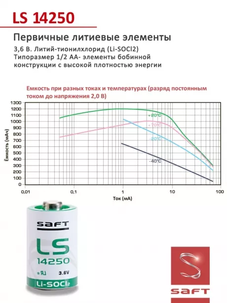 батарейка Saft LS 14250 (1/2AA) 250шт. 