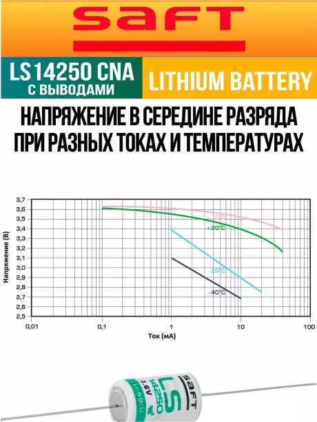 батарейка литиевая Saft LS 14250 CNA (1/2AA) 5шт. 