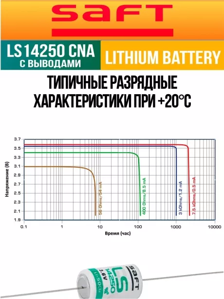 батарейка литиевая Saft LS 14250 CNA (1/2AA) 20шт. 
