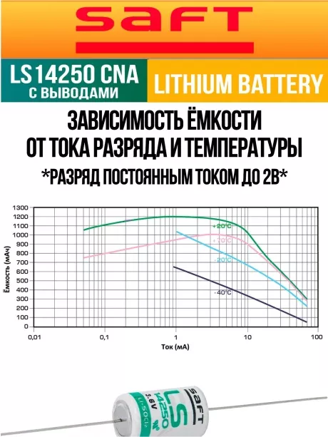 батарейка литиевая Saft LS 14250 CNA (1/2AA) 20шт. 