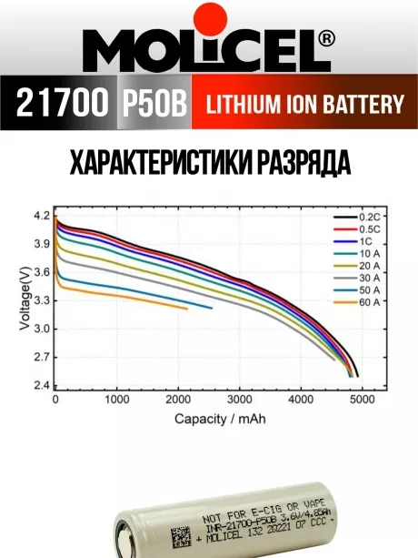 литиевый высокотоковый аккумулятор Molicel INR21700-P50B 10шт. 