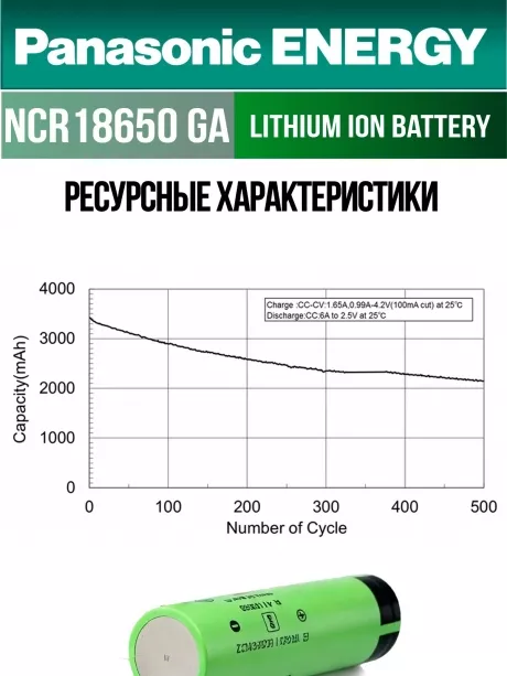 высокотоковый литиевый аккумулятор Panasonic NCR18650GA PW Li-Ion 3450mAh (min 3300mAh) 3шт. 