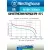 аккумуляторы Westinghouse 2400 mAh  R6/AA 8шт. 