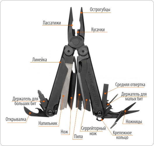 мультитул Leatherman Wave