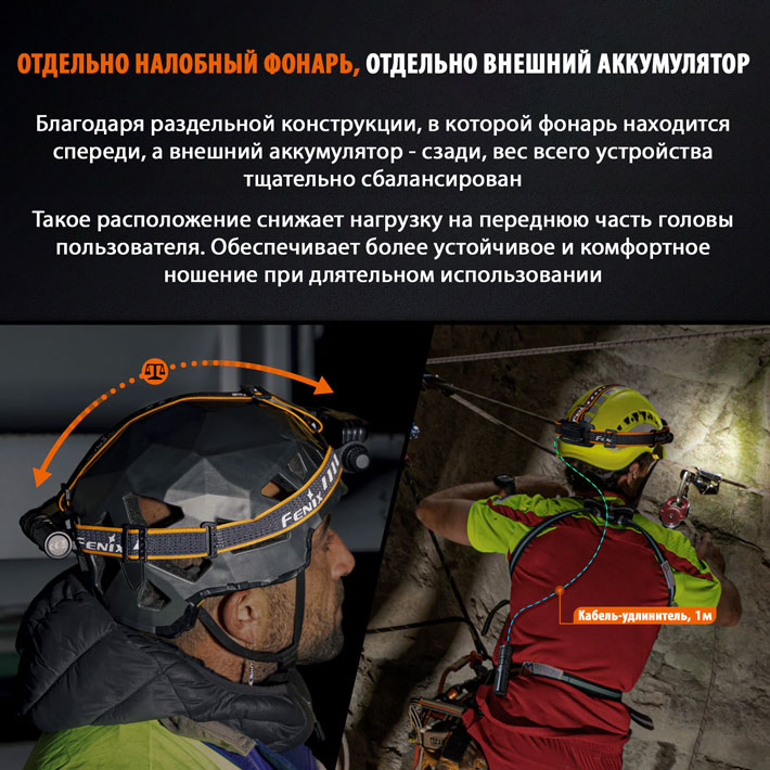 налобный фонарь ​​Fenix HM75R SE​​